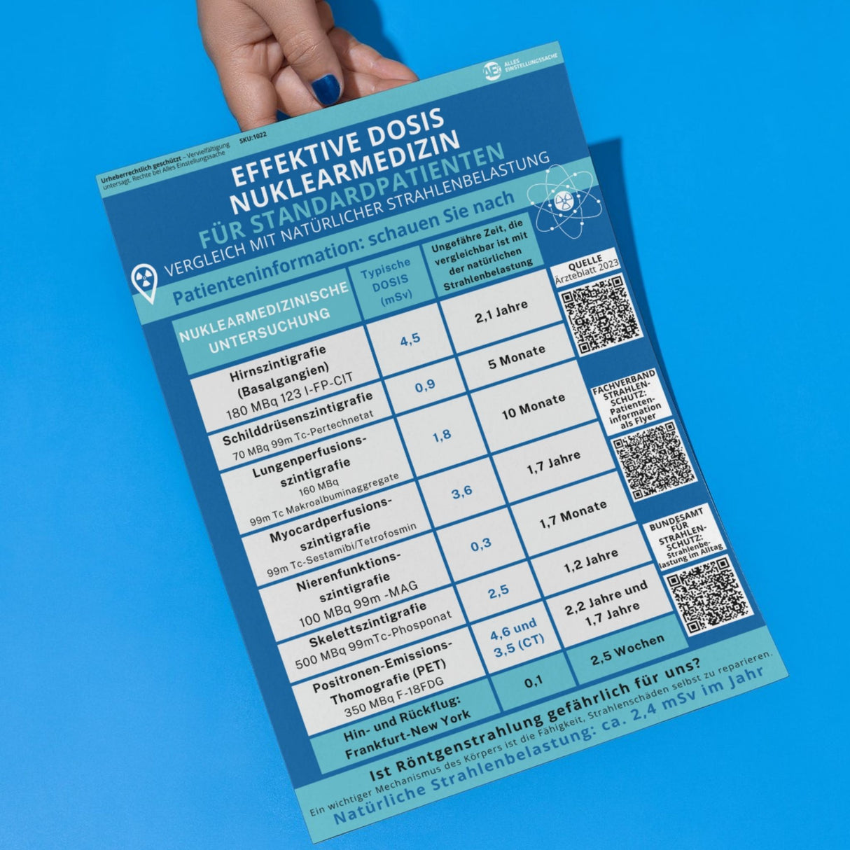 Effekte Dosis-Tabelle - CT I Nuklearmedizin I Röntgen - Alles Einstellungssache