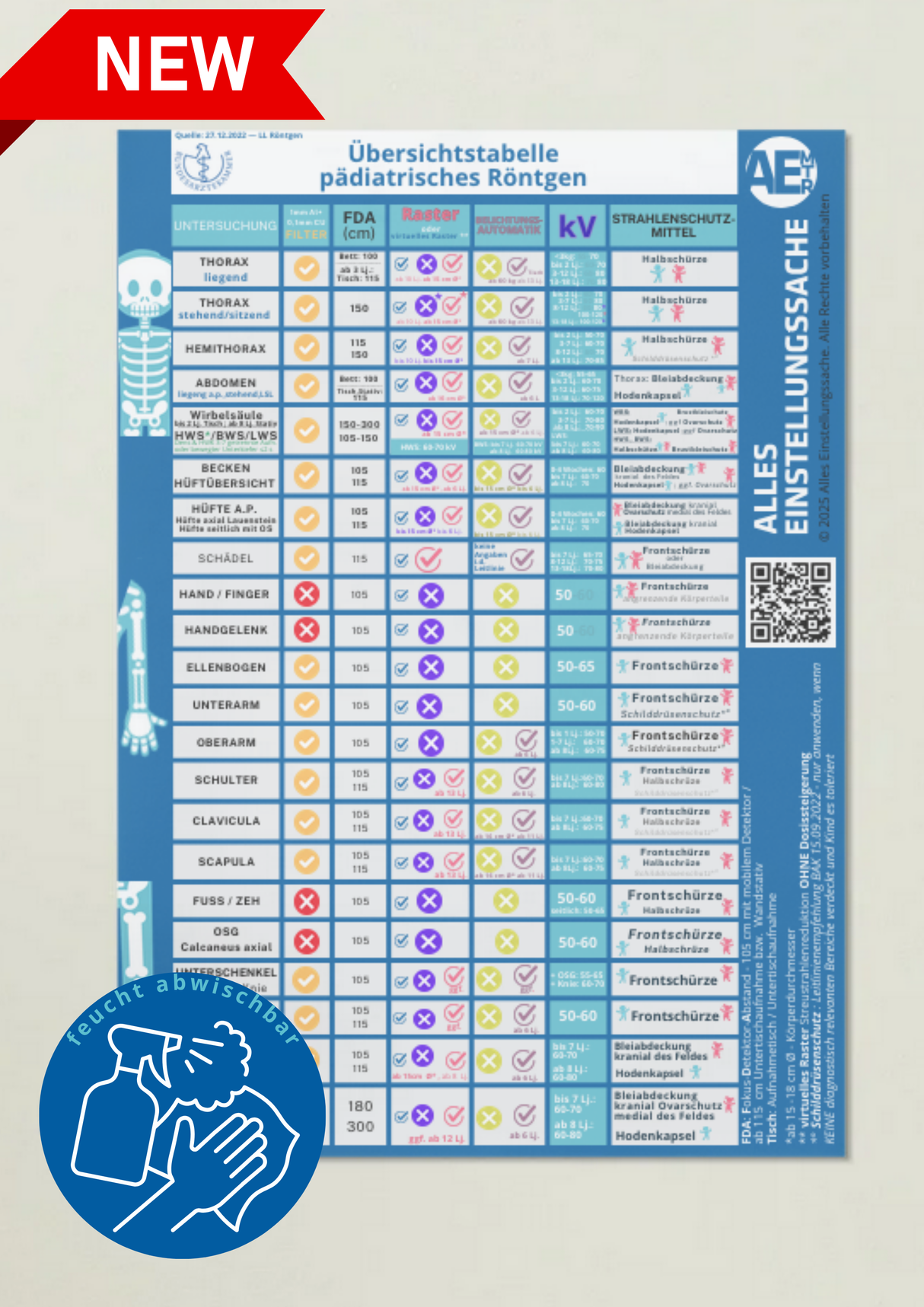 NEU I Übersichtstabelle Pädiatrisches Röntgen – klar, sicher, auf einen Blick.