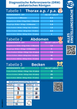 NEU I Übersichtstabelle Pädiatrisches Röntgen – klar, sicher, auf einen Blick.