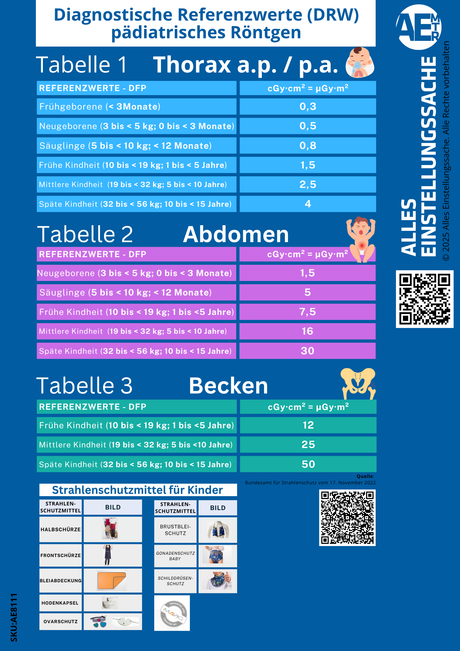NEU I Übersichtstabelle Pädiatrisches Röntgen – klar, sicher, auf einen Blick.